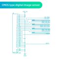 Open Source Mipi OV8858 8MP Miini Camera Module 4K webcam 1080p 60fp Programmer Module CMOS Sensor Compatible With SBC Computer.