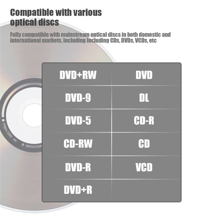 6%20In1%20External%20CD/DVD%20Drive%20USB3.0%20Type%20C%20CD%20DVD%20RW%20VCD%20Optical%20Drive%20with%20SD%20TF%20Card%20Reader%20DVD%20Burner%20for%20PC%20Laptop%201%20PCS%20-%20Image%203
