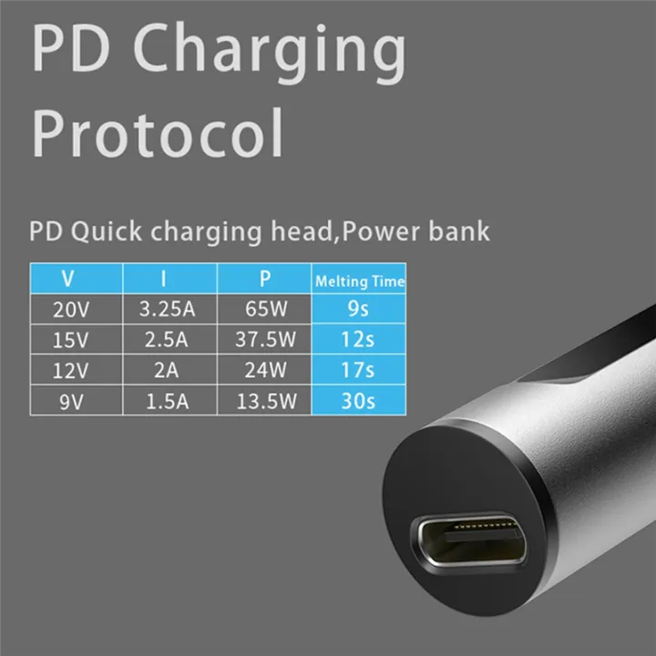 PTS100%20T12-BC2%2065W%20Electric%20Soldering%20Iron%20OLED%20Display%20Welding%20Pen%20Fast%20Melting%20Tin%20Welding%20Tool%20Hand-Held%20Corrosion%20Resistance%20-%20Image%204