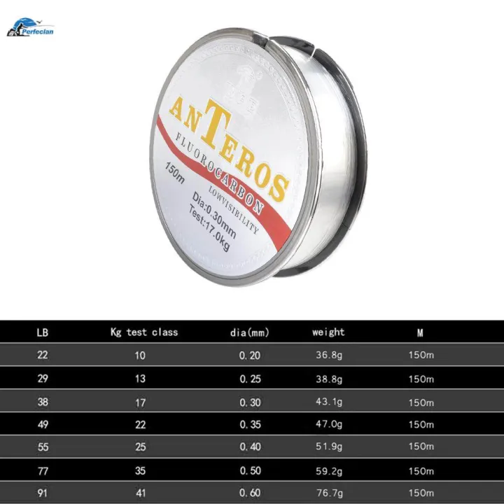 150m%20Fluorocarbon%20Coated%20Carbon%20Fibre%20Flexible%20Fishing%20Line%20Shock%20Resistant%20Leader%20Line%20Low%200.3%2038lb%20-%20Image%208