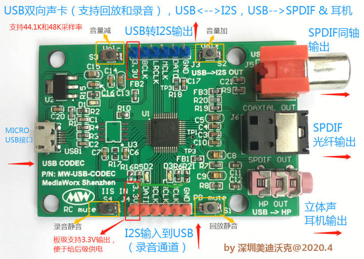 Bi-direction%20USB%20CODEC%20(USB%20audio%20to%20I2S/SPDIF,%20MIC/I2S%20to%20USB%20upload)%20-%20Image%202
