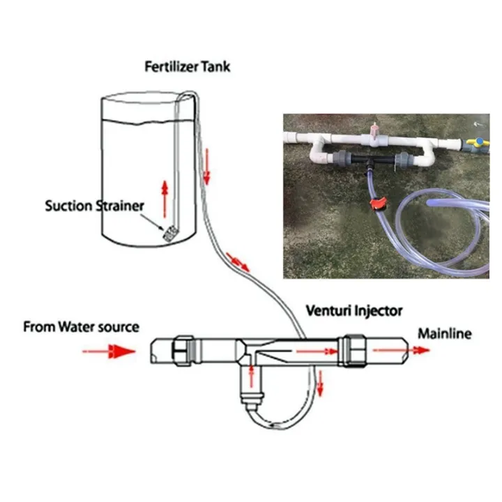 EITGZWAS%202pcs%203/4%20Garden%20Irrigation%20Device%20Venturi%20Fertilizer%20Injector%20Switch%20Water%20Tube%20Kit%20-%20Image%205