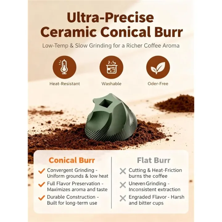Portable%20Electric%20Burr%20Coffee%20Grinder,Grind%20While%20Charging,Visual%20Bean%20Hopper,38%20External%20Grind%20Settings,for%20Travel%20-%20Image%207