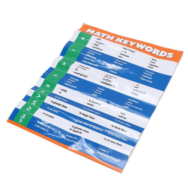 Decorations%20Math%20Keywords%20Posters%20Decorations%20Educational%20Decor%20Math%20Vocabulary%20Wall%20Chart%20Educational%20Decor%20Bulletin%20Board%20-%20Image%204