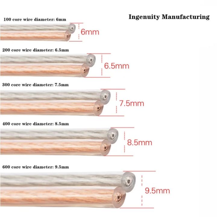 1m%20Audio%20Speaker%20Wire%20DIY%20Hifi%20Oxygen%20Free%20Copper%20Professional%20Apeakers%20Cable%20Acoustics%20For%20Home%20Amplifier%20Theater%20KTV%20DJ%20System%20-%20Image%202