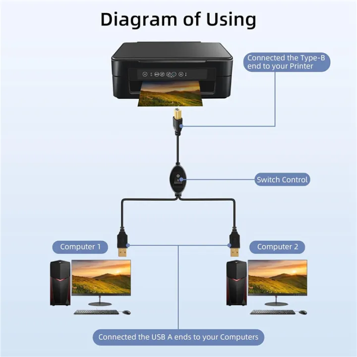2%20in%201%20Printer%20Cable%20USB%20A%20to%20B%20Male%20to%20Male%20Printer%20Cable%20B%20-%20Image%205