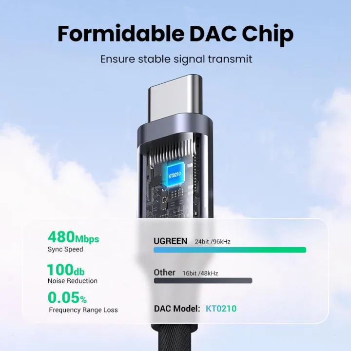 UGREEN%20USB%20Type%20C%20to%203.5mm%20DAC%20Chip%20Headphone%20Adapter%20USB%20C%20to%203.5%20Aux%20Cable%20for%20PC%20for%20iPhone%2015%20Pro%20Max%20Macbook%20Samsung%20Galaxy%20-%20Image%204