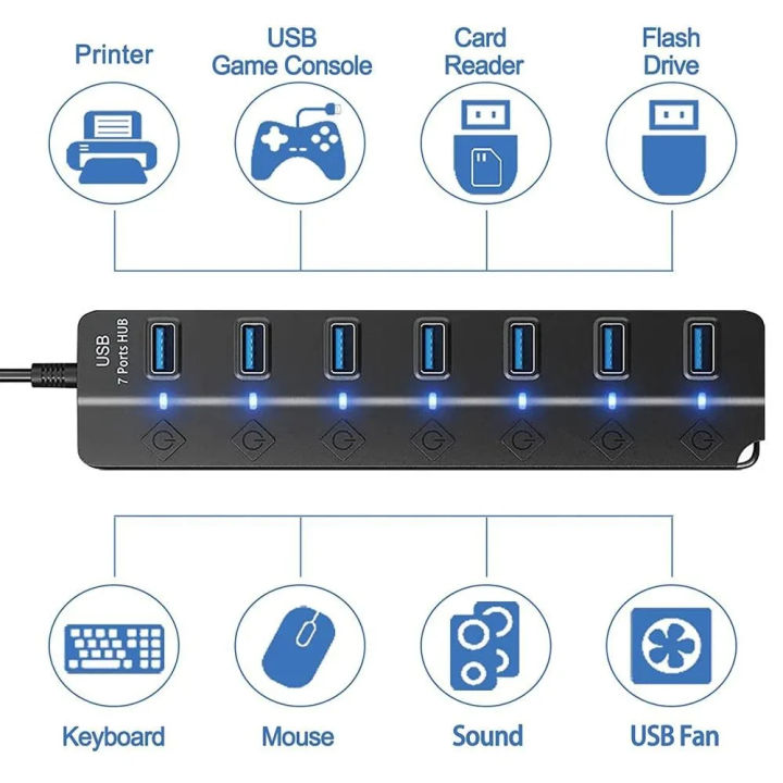 USB%20Hub%203.0%20Multiprise%20USB%20High%20Speed%20Splitter%207%20Port%205Gbps%20Power%20Adapter%20USB%202.0%20Expander%20Switch%20for%20Computer%20Accessories%20-%20Image%204