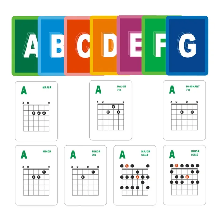 Guitar Chord and Scale Learning Cards 49Pcs Guitar Flash Cards Guitar Chord Cards for Acoustic and Electric for Learn Practice Teach