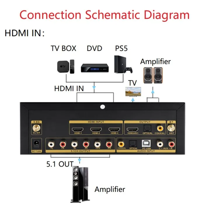 HDMI%202.0%20Switcher%203x1%20Audio%20Extractor%205.1%20Decoder%20ARC%20SPDIF%20Optical%20Coaxial%20PC-USB%20AUX%20USB%20Flish%20Driver%205.8G%20Audio%20DTS%20Dolby%20AC3%20-%20Image%202