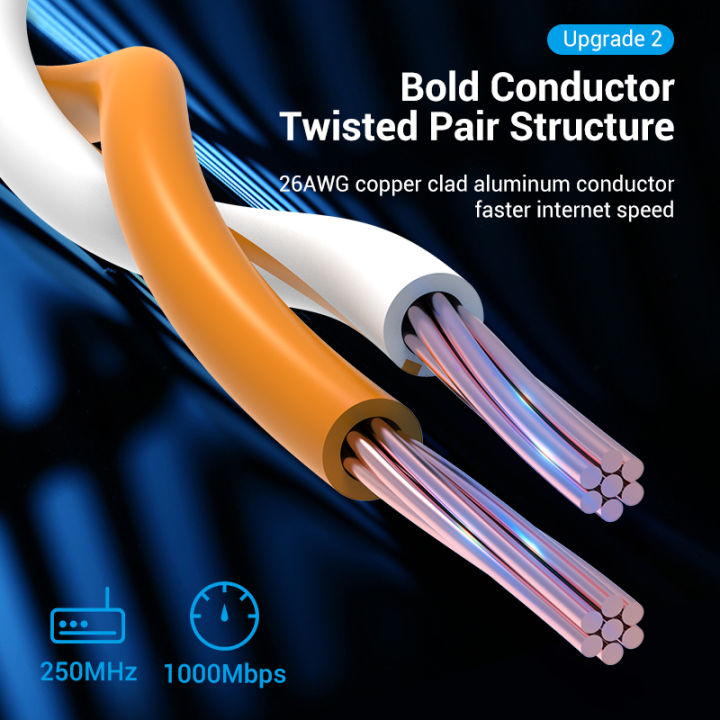 Vention%20Lan%20Cable%20Cat%206%201000Mbps%20RJ45%20Ethernet%20Cable%20CAT%206%20Internet%20Cable%20for%20Laptop%20Router%20PC%20Patch%20Cord%20Cat6%20Ethernet%20Cable%20-%20Image%208