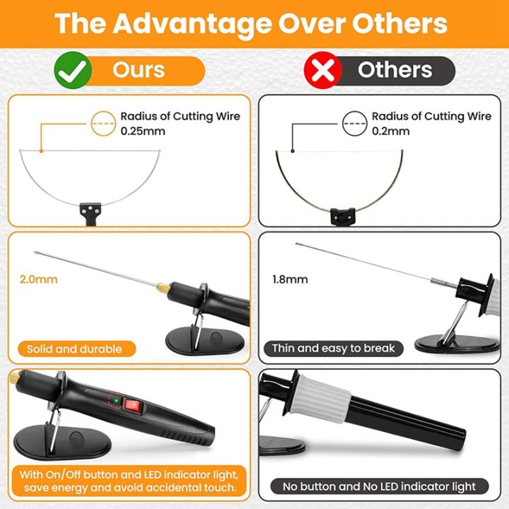 Hot%20Wire%20Foam%20Cutter,3-In-1%20Electric%20Styrofoam%20Cutting%20Tools%20Kit%20-%20Image%205