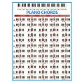 Durable Piano Chords Chart Key Music Graphic Exercise Poster Stave Piano Chord Practice Chart 88-Key Beginner Piano Fingering Chart Big Size.
