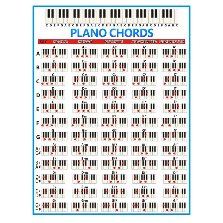 Durable%20Piano%20Chords%20Chart%20Key%20Music%20Graphic%20Exercise%20Poster%20Stave%20Piano%20Chord%20Practice%20Chart%2088-Key%20Beginner%20Piano%20Fingering%20Chart%20Big%20Size%20-%20Image%202
