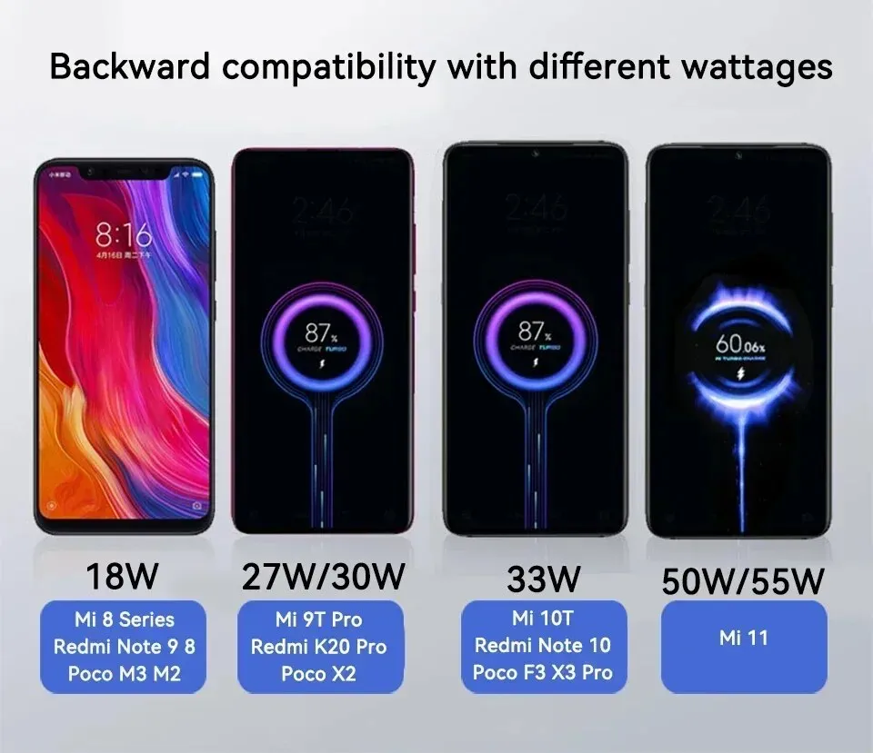 Caricatore Rapido Da Parete Xiaomi 67W Con Cavo 2M 6A – Per Xiaomi 14, 13, Redmi Note E Poco!