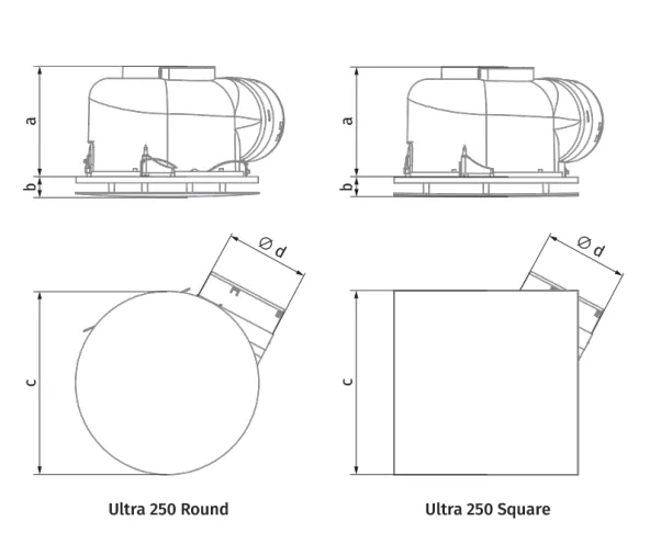 Blauberg Ultra mechanism