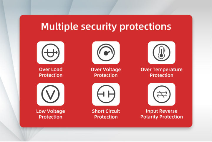 300W%20Power%20Inverter%20350W%20Peak%20Power%2012V%20DC%20to%20220V%20AC%20Power%20inverter%20-%20Image%204