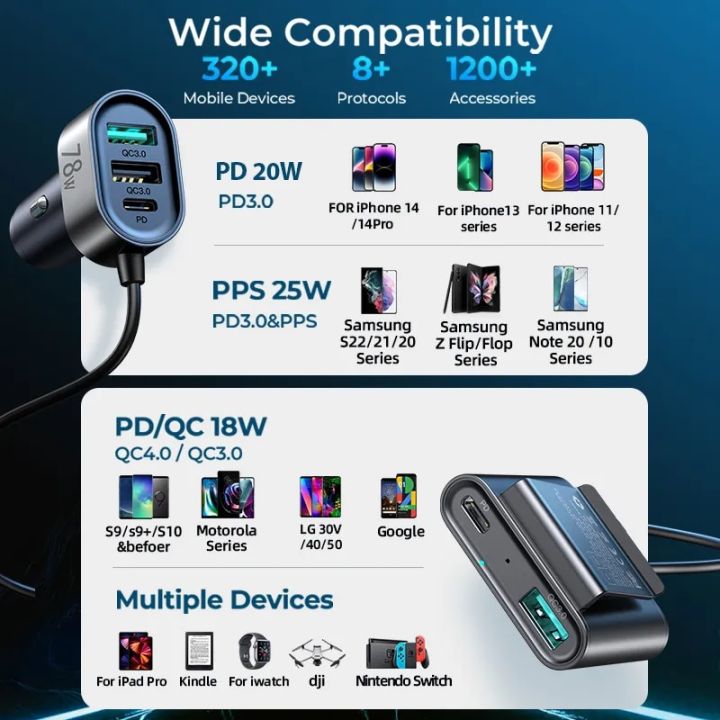 Joyroom%2078W%205-in-1%20Car%20Charger%20Fast%20USB%20C%20Car%20Charger%20PD%203.0%20QC%204.0%203.0%20PPS%2025W%20Type%20C%20Multi%20Car%20Charger%20Adapter%20with%201.5m%20Cable%20-%20Image%206