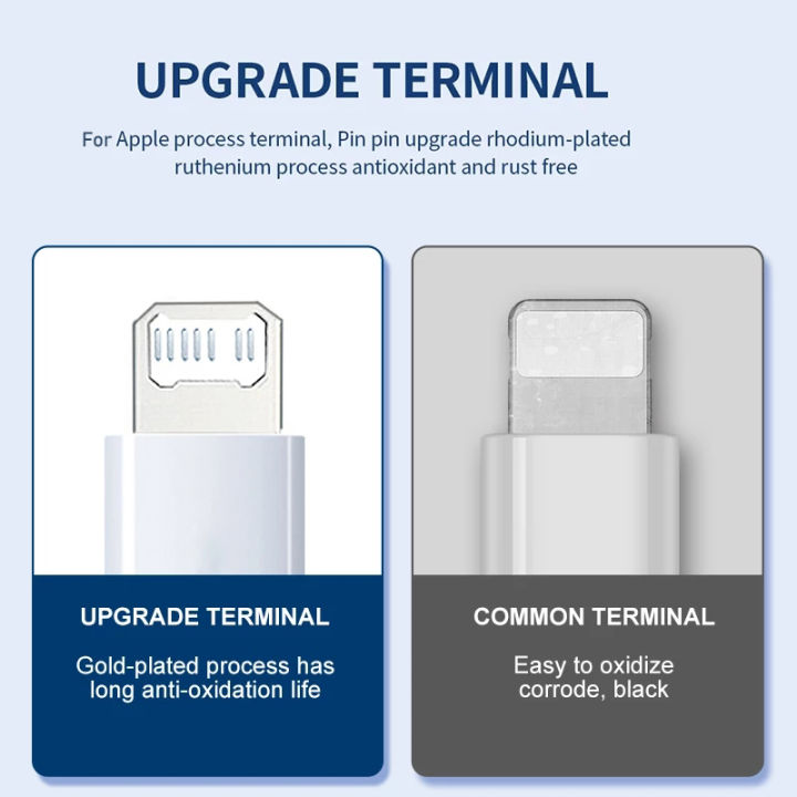 Original%20USB%20Cable%20For%20iPad%20charger%20Phone%20Date%20Cable%20For%20iPhone%2011%2012%2013%2014%20Pro%20Max%20Fast%20Charging%20XR%20X%20XS%208%207%20Plus%20Wire%20Cord%20-%20Image%202