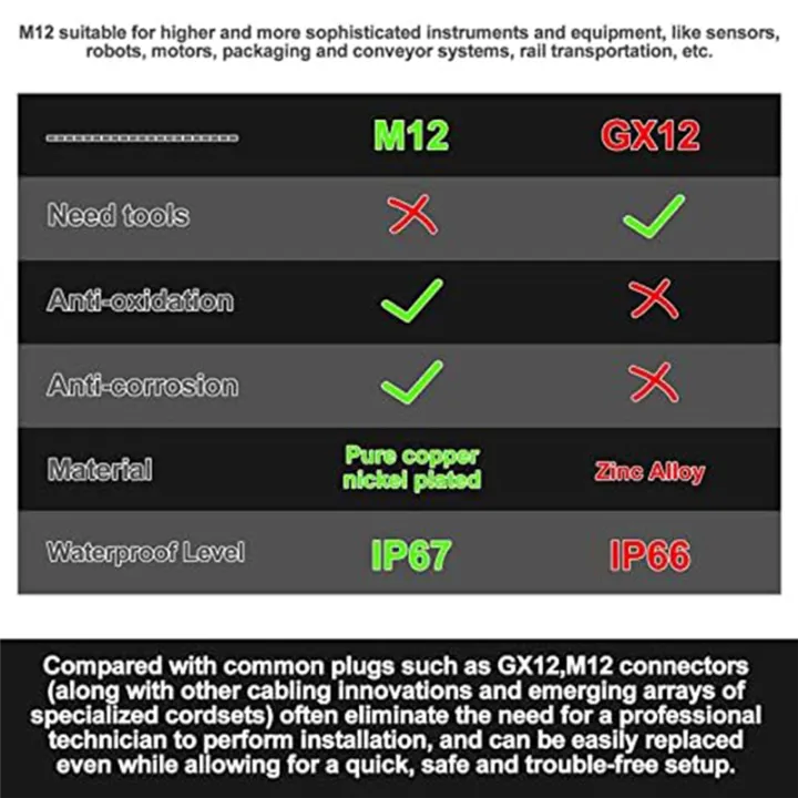 Spare%20Parts%20Accessories%20M12%205%20Pin%20Male%20and%20Female%20Receptacle%20Panel%20Aviation%20Wire%20Connector,%2012mm%20Industrial%20Circular%20Connector,%20IP67,4%20Set%20-%20Image%207