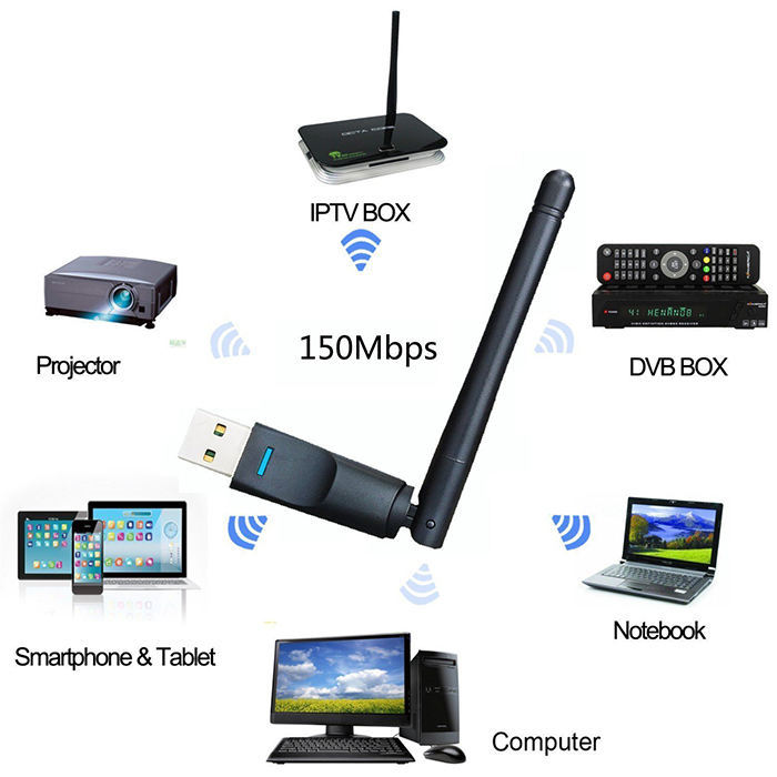 Alfa%20Net%20WiFi%20Fixed%203DBi%20Antenna%20Wireless-N%20USB%20Adapter%20-%20Image%203