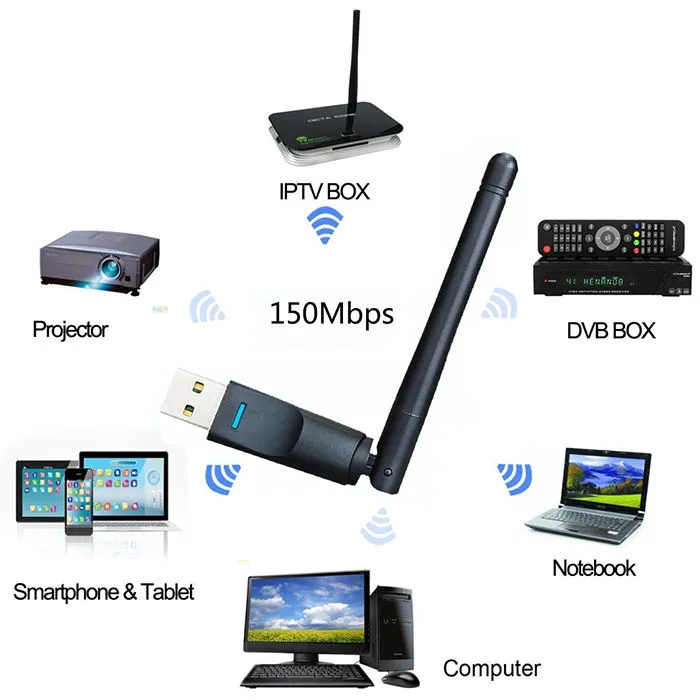 Alfa%20Net%20WiFi%20Fixed%203DBi%20Antenna%20Wireless-N%20USB%20Adapter%20-%20Image%203