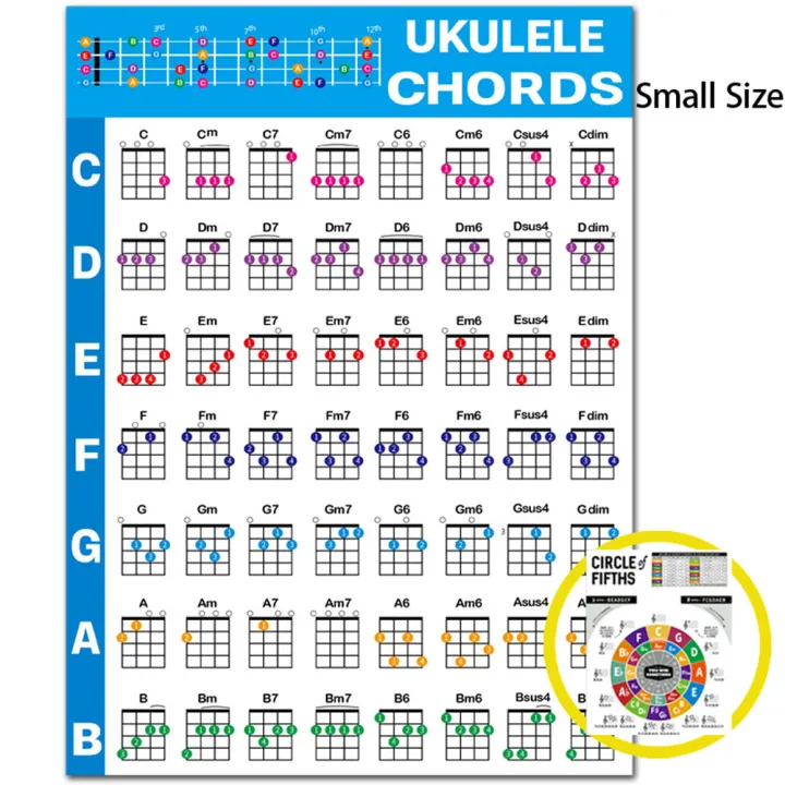 Ukulele%20Chord%20Chart%20280x210mm/572x400mm%20Common%20Chord%20Progressions%20Educational%20Chord%20Poster%20For%20Beginners%20Teacher%20-%20Image%205