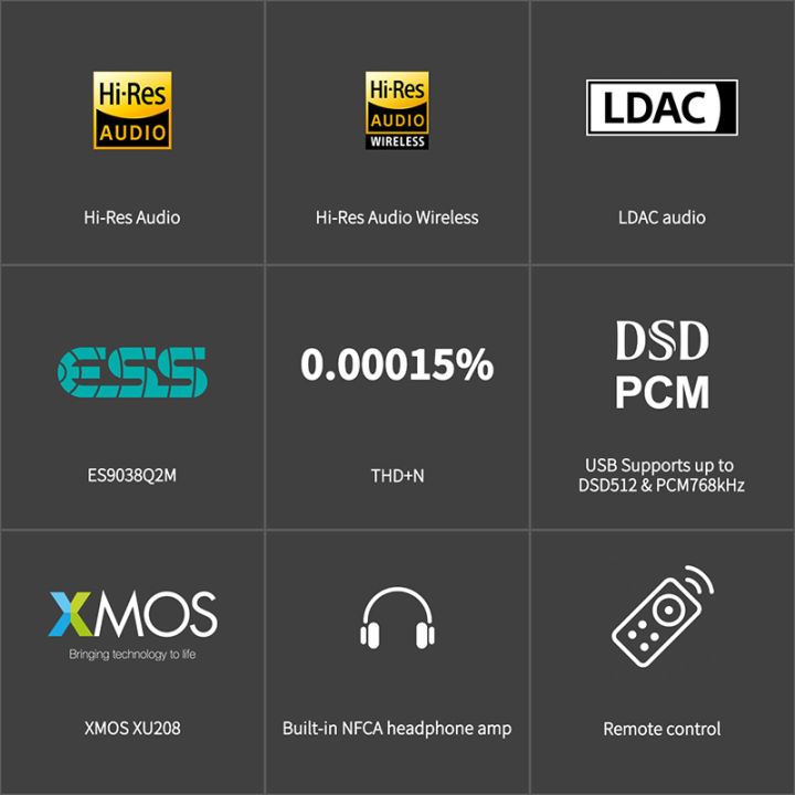 TOPPING%20DX3%20PRO+%20Hi-res%20DAC%20Headphone%20Amplifier%20ES9038Q2M%20DAC%20Bluetooth%205.0%20LDAC%20USB%20Headphone%20Amp%20DX3Pro%20Plus%20DSD512%20PCM768kHz%20-%20Image%202
