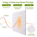 32 Pcs Acoustic Panels,Sound Proof Wall Panels,for Studio Absorbs Sound and Eliminates Echoes(White). 