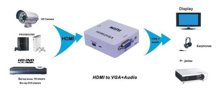 HDMI%20to%20VGA%20Converter%20With%20Audio%201080P%20Adapter%20-%20Image%204