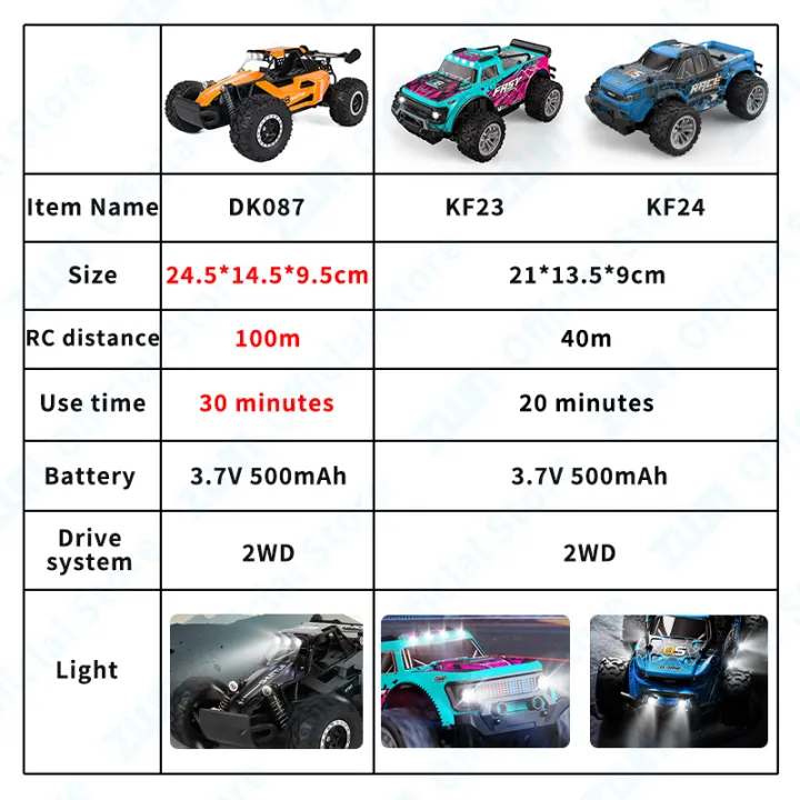 ZWN%201:16/1:20%202.4G%20Model%20RC%20Car%20With%20LED%20Light%202WD%20Off-road%20Remote%20Control%20Climbing%20Vehicle%20Outdoor%20Cars%20Toy%20Gifts%20for%20Kids%20-%20Image%202