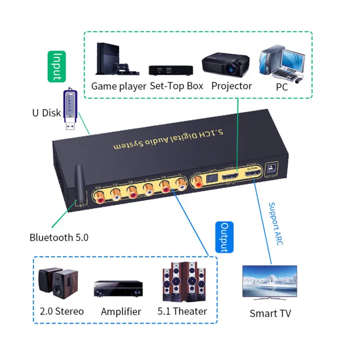 Digital%20To%20Analog%20Audio%20Converter%20Transmitter%20Receiver%20DAC%20HD%20Multimedia%20Interface%202.0%204K@60hz%20ARC%20SPDIF%20Coaxial%20Adapter%20For%20Home%20Appliance%20Store%20Conference%20Room%20-%20Image%2010