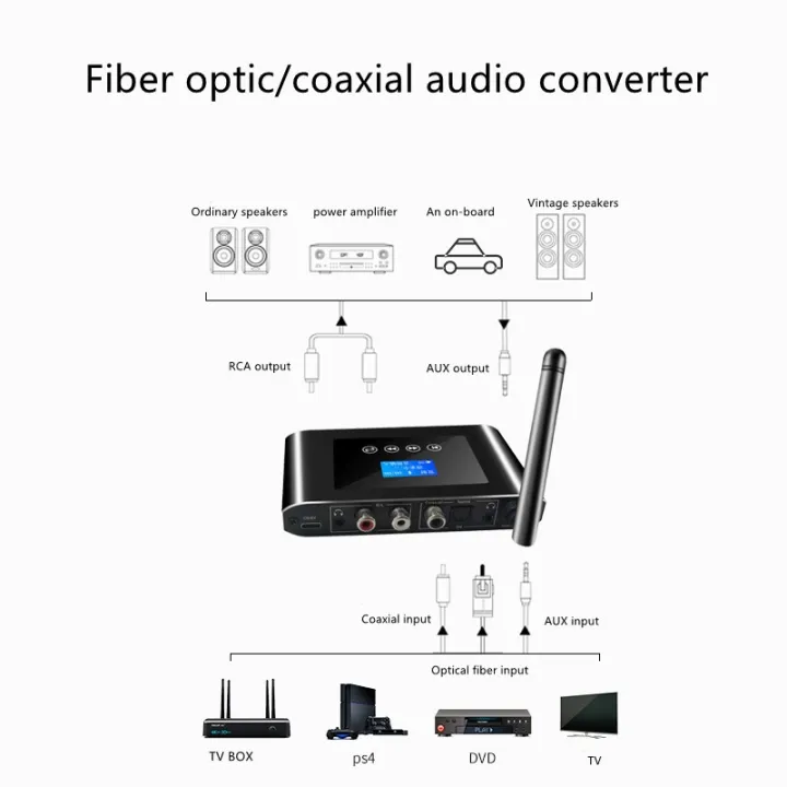 (New)T38%202%20in%201%20Bluetooth%205.1%20Receiver%20y%20Transmitter%20Optical%20Digital%20Audio%20Converter%20-%20Image%206