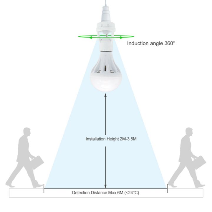 360%20Degrees%20PIR%20Human%20Induction%20Motion%20Sensor%20LED%20Night%20Lamp%20Socket%20-%20Image%208