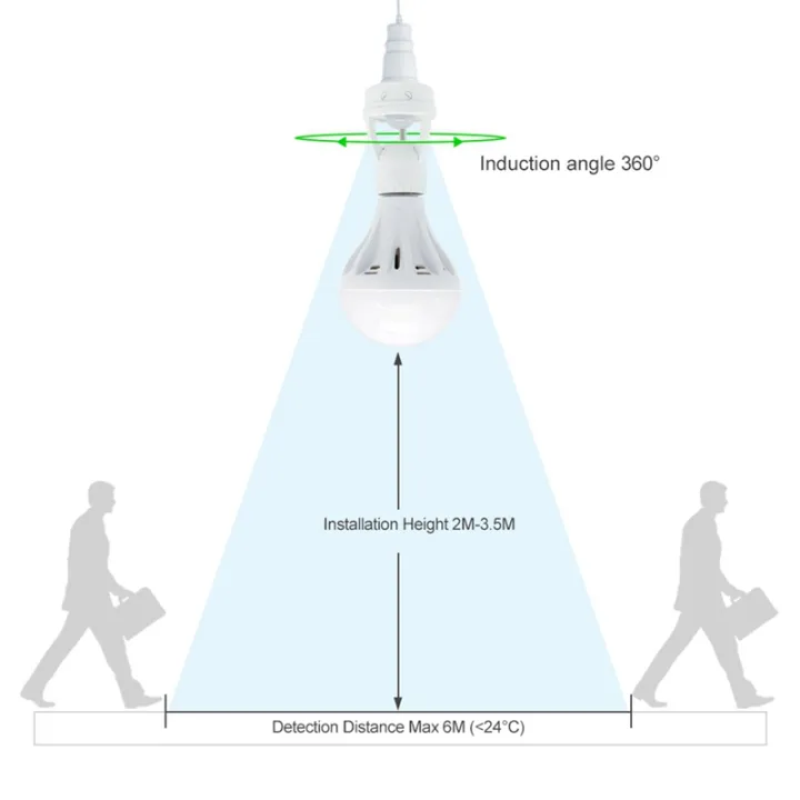 360%20Degrees%20PIR%20Human%20Induction%20Motion%20Sensor%20LED%20Night%20Lamp%20Socket%20-%20Image%208
