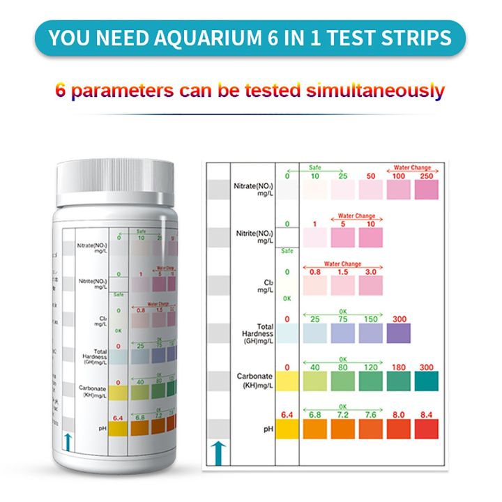 Test%20Strips%206-in-1%20100PCS%20Swimming%20ol%20Aquarium%20Hardness%20Water%20Quality%20Test%20Kit%20Caonate%20Hardness%20PH%20Nitrate%20Chlorine%20Nitrite%20-%20Image%205
