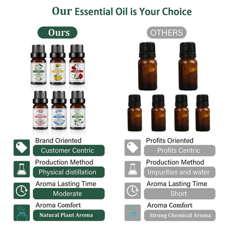 10ml%20Fragrance%20Oil%20for%20Candle%20Soap%20Making%20Essential%20Oils%2033%20FLAVOR%20for%20Diffuser%20Sleep%20Bath%20Soap%20SPA%20DIY%20Scented%20Candle%20Perfume%20-%20Image%206
