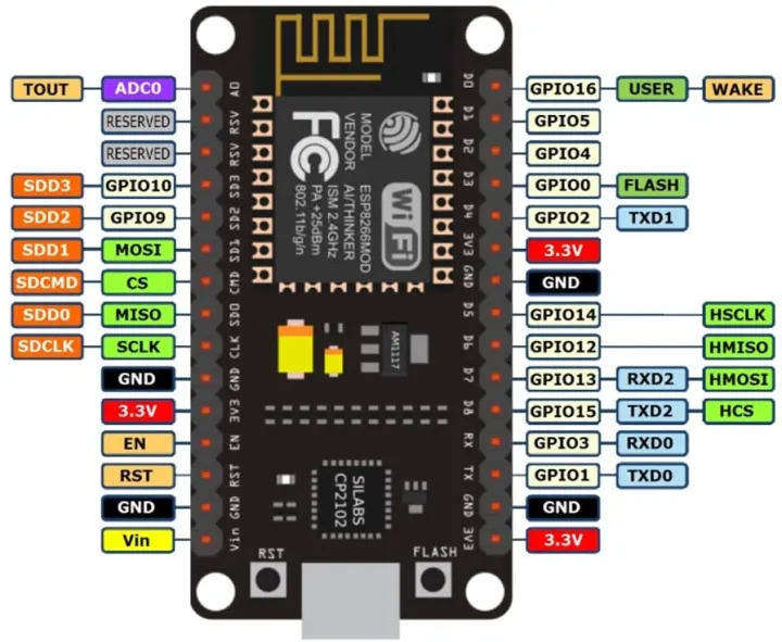 ESP8266%20serial%20wi-fi%20module%20NodeMcu%20Lua%20wifi%20V3%20CH340%20for%20Arduino%20-%20Image%203
