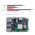 For ASUS Tinker Board RK3288 Quad Core 2GB LPDDR3 Development Board. 
