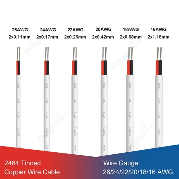 2-50m%202%20Pin%20Speakers%20Wire%2012V/24V%20Flexible%20PVC%20Jacketed%20Cable%20Outdoor%20Solid%20Conductor%20Electric%20Wires%20For%20LED%20Strip%20Lights%20Audio%20-%20Image%203
