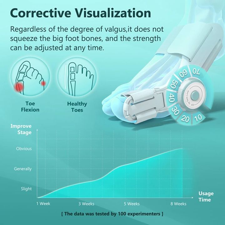 Unisex%20Orthopedic%20Bunion%20Corrector%20Splint%20Toe%20Straightener%20Adjustable%20Knob%20Hallux%20Valgus%20Toe%20Corrector%20Pedicure%20Foot%20Care%20Tools%20-%20Image%205