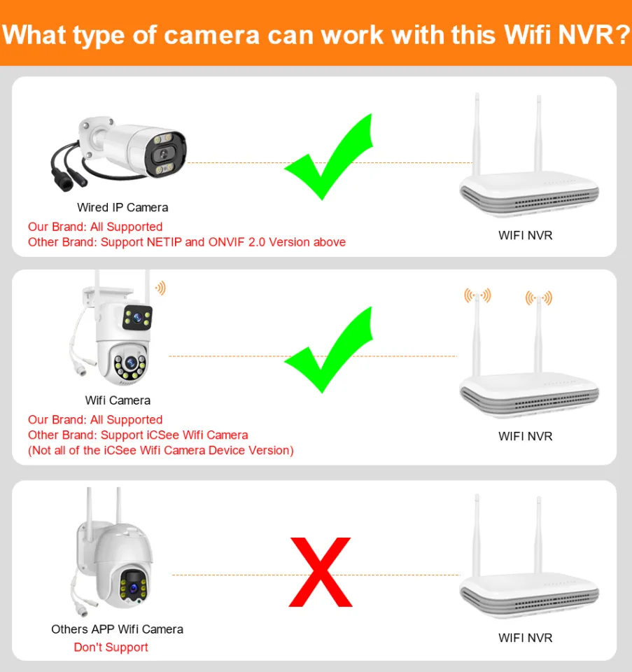 Cactiroots 8CH 5MP Mini Wifi NVR Wireless Network Video