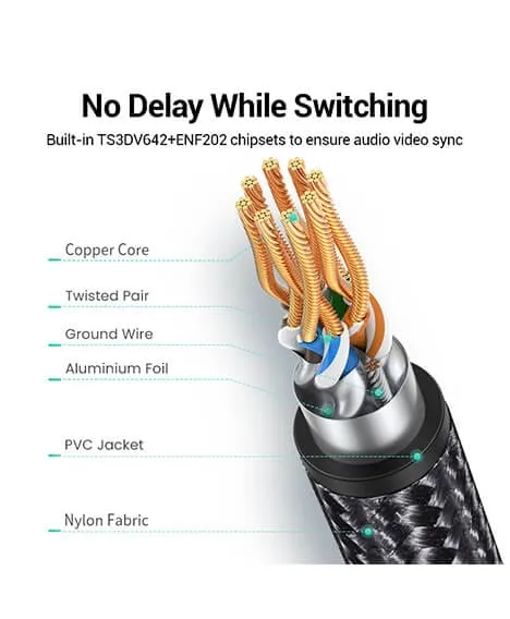 UGREEN%20NW153%20Cat8%20Ethernet%20Cable%203M%2040Gbps%202000Mhz%20High%20Speed%20Pure%20Copper%20Braided%20Ethernet%20Cable%20-%20Image%205