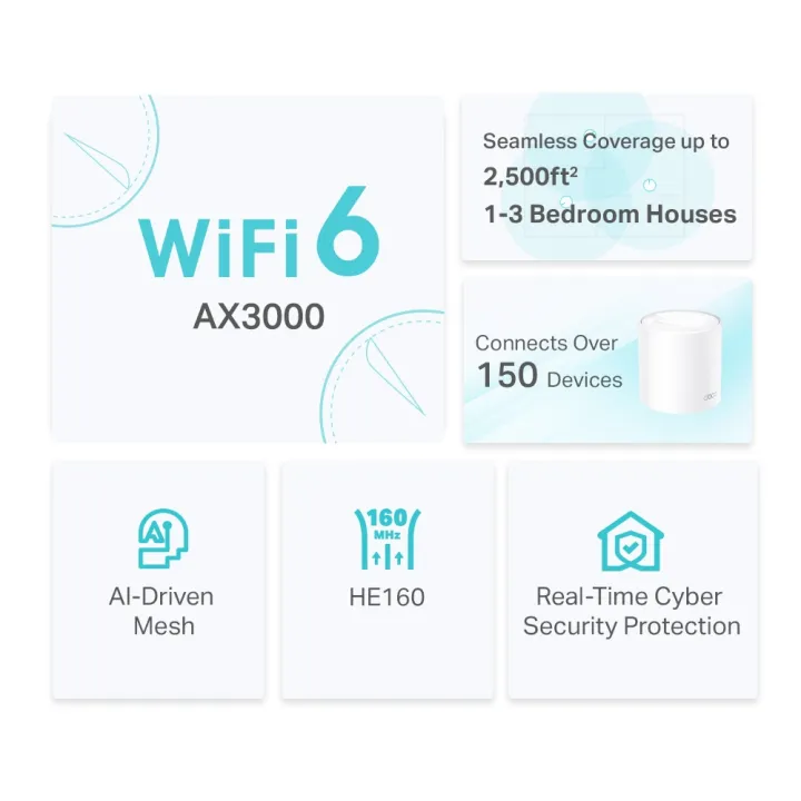 TP-Link%20Deco%20X50%201%20Pack%20AX3000%20Whole%20Home%20Mesh%20WiFi%206%20System%20Covers%20up%20to%203,000%20Sq.Ft%20Supports%20up%20to%20150%20devices%20with%20Gigabit%20ports%20-%20Image%205