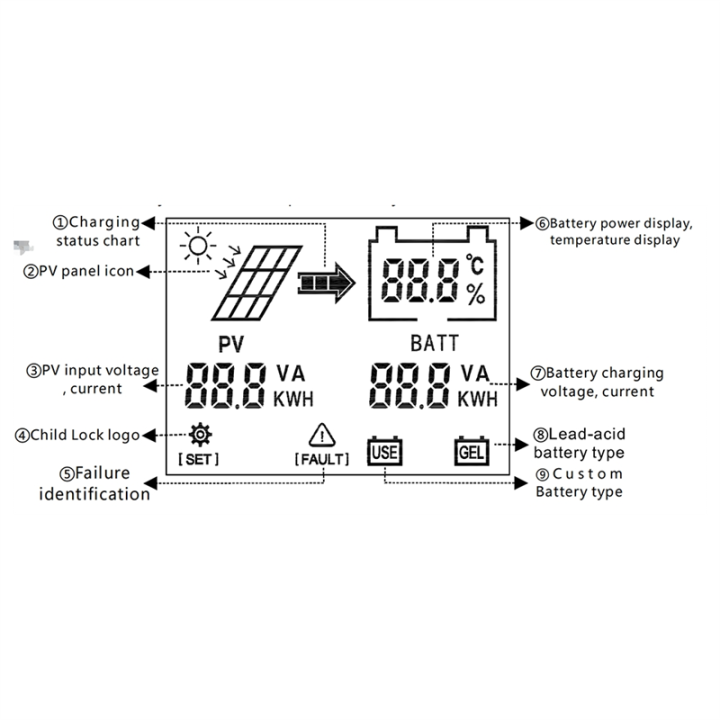 LCD%20BM3072%20300W%20MPPT%20Solar%20Charge%20Controller%20Battery%20Charger%20-%20Image%206