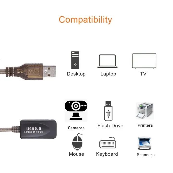 Active%20USB%202.0%20Extension%20cable%2020M/15M/3M/5M/10M%20USB%202.0%20Extender%20USB%20extension%20cord%20with%20booster%20USB%20male%20to%20female%20-%20Image%202