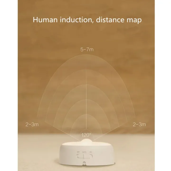 Xiaomi%20Yeelight%20LED%20Corridor%20Light%20Night%20Light%20Magnetic%20IR%20Remote%20Control%20Body%20Motion%20Sensor%20Light%20USB%20Rechargeable%20-%20Image%204