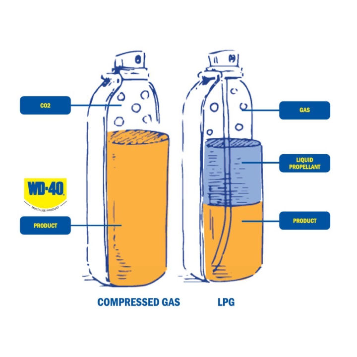WD-40%20Anti%20Rust%20Multi%20Purpose%20Lubricant%20&%20Paint%20remover%20spray%20(USA%20Brand)%20277ml%20-%20Image%207