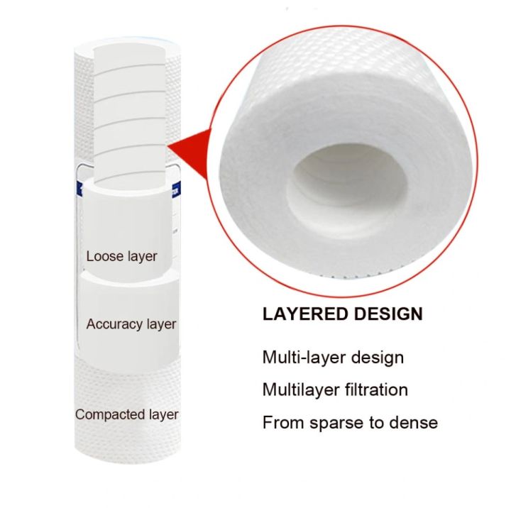 Water%20Filter%20Aqua%20Pro%205%20In%20One%2010%20Inch%20(PP-3%20+1%20Net%20Carbon+%201%20Box%20Carbon).%20-%20Image%204