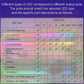 SP630E Bluetooh LED Controller Rgbw Wifi Led Controller Support PWM Single Color CCT RGB RGBW RGBCCT and SPI TTL IC Chip LED Strip Light. 